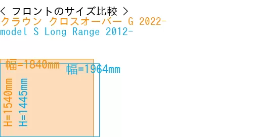 #クラウン クロスオーバー G 2022- + model S Long Range 2012-
